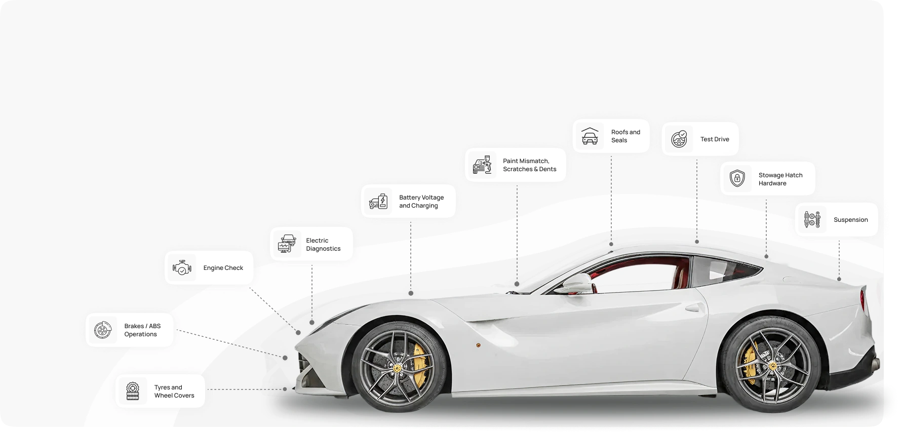 CheckMyCar mobile inspection team in Dubai